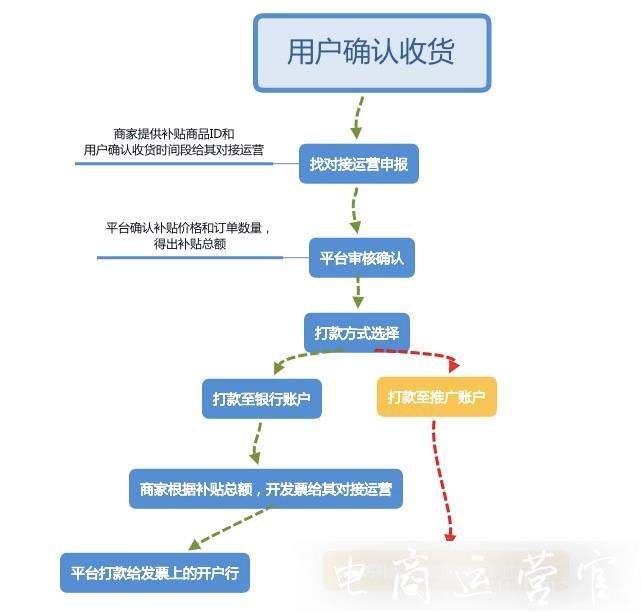 多多礦場是什么?報(bào)名方式和要求是什么?